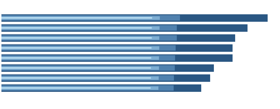 Create Stacked Bar Chart Tableau